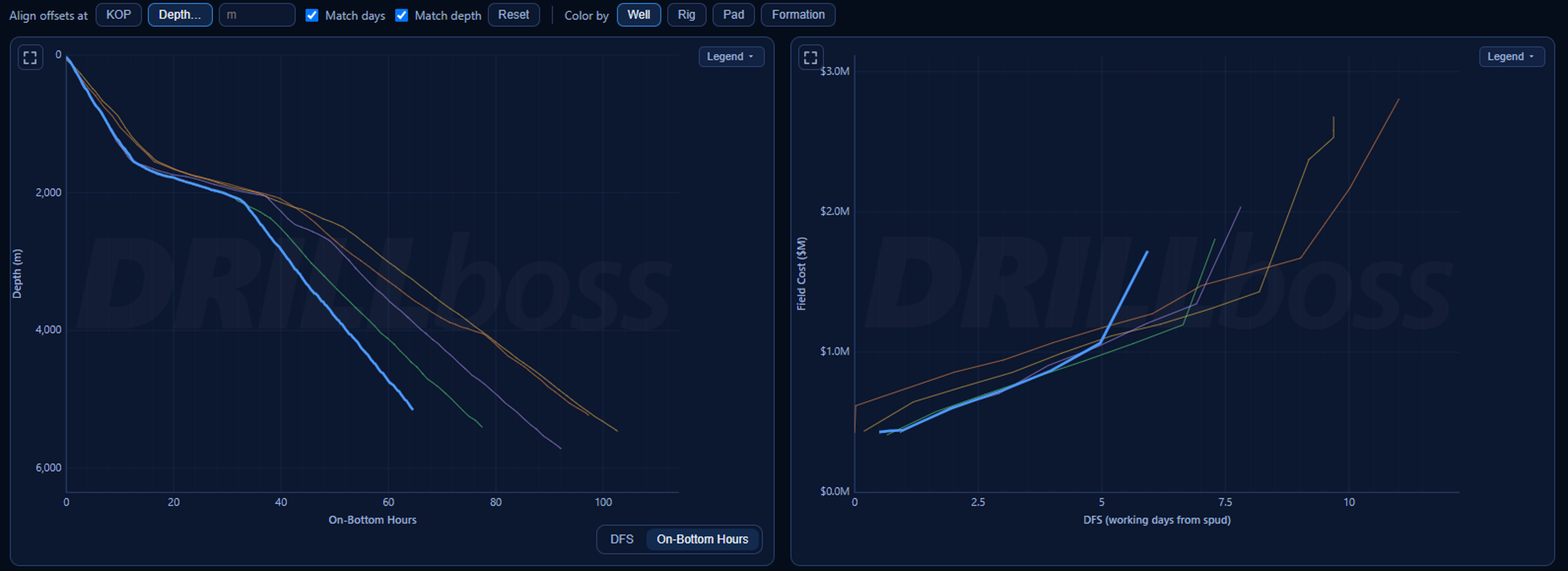 Offset Compare charts